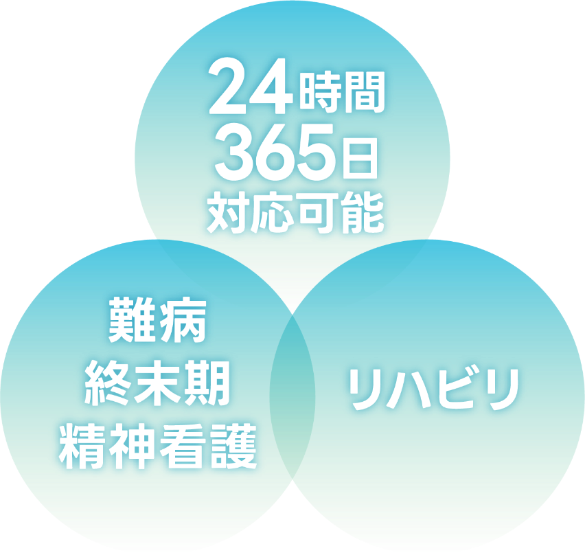 サービスの3つの特徴
